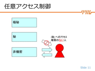 Slide 11
任意アクセス制御
極秘
秘
非機密
(秘) へのｱｸｾｽ
権限のない人
 