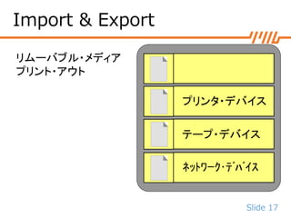 Slide 17
Import & Export
リムーバブル・メディア
プリント・アウト
テープ・デバイス
プリンタ・デバイス
ﾈｯﾄﾜｰｸ･ﾃﾞﾊﾞｲｽ
 
