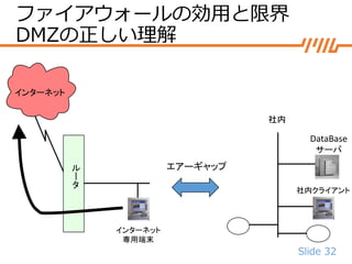 Slide 32
インターネット
ル
ー
タ
社内
DataBase
サーバ
社内クライアント
インターネット
専用端末
エアーギャップ
ファイアウォールの効用と限界
DMZの正しい理解
 
