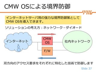 Slide 37
CMW OSによる境界防御
インターネットサーバ用の強力な境界防御策として
CMW OSを導入できます。
ソリューションの考え方：ネットワーク・ダイオード
インターネット
CMW
OS 社内ネットワーク
F/W
双方向のアクセス要求をそれぞれに特化した技術で防御します
 
