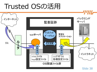 Slide 38
インターネット
イントラネット
バックエンド
サーバ
安全な
アプリケーション
Webサーバ
監査証跡
ﾄﾗｽﾃｯﾄﾞ
ｹﾞｰﾄｳｪｲ
ＯＳ関連ﾌｧｲﾙ群
SSL ル
ー
タ
HTMLﾌｧｲﾙ
httpd設定ﾌｧｲﾙ
CGIﾌﾟﾛｸﾞﾗﾑ
各種設定ﾌｧｲﾙ
読
取
専
用
読
取
専
用
完全遮蔽
Trusted OSの活用
 