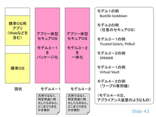 Slide 43
アプリ一体型
セキュアＯＳ
モデル３－２
を
一体化
モデル４－２
汎用ではなく、
特定用途に特
化したものなら、
どこまでできる
かを検討
アプリ一体型
セキュアＯＳ
モデル３－１
を
パッケージ化
モデル４－１
汎用ではなく、
特定用途に特
化したものなら、
どこまでできる
かを検討
標準ＯＳ
標準ＯＳ用
アプリ
（Ｗｅｂなどを
含む）
現状
モデル１の例
Bastille lockdown
モデル２の例
（任意のセキュアＯＳ）
モデル３－１の例
Trusted Solaris, PitBull
モデル３－２の例
SPAWAR
モデル４－１の例
Virtual Vault
モデル４－２の例
（ワープロ専用機）
（モデル４－Ｘは、
アプライアンス装置のようなもの）
 