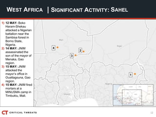 12
| SIGNIFICANT ACTIVITY:WEST AFRICA SAHEL
2
3
1
4
1) 12 MAY: Boko
Haram-Shekau
attacked a Nigerian
battalion near the
Sambisa forest in
Borno State,
Nigeria.
2) 14 MAY: JNIM
assassinated the
son of the mayor of
Menaka, Gao
region.
3) 15 MAY: JNIM
attacked the
mayor’s office in
Ouattagouna, Gao
region.
4) 15 MAY: JNIM fired
mortars at a
MINUSMA camp in
Timbuktu, Mali.
 