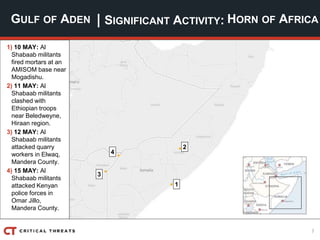 7
| SIGNIFICANT ACTIVITY:GULF OF ADEN HORN OF AFRICA
4
2
3
1
1) 10 MAY: Al
Shabaab militants
fired mortars at an
AMISOM base near
Mogadishu.
2) 11 MAY: Al
Shabaab militants
clashed with
Ethiopian troops
near Beledweyne,
Hiraan region.
3) 12 MAY: Al
Shabaab militants
attacked quarry
workers in Elwaq,
Mandera County.
4) 15 MAY: Al
Shabaab militants
attacked Kenyan
police forces in
Omar Jillo,
Mandera County.
 