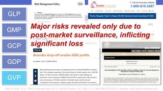 ARETE-ZOE, LLC: 1334 E Chandler Blvd 5A-19, 85048 Phoenix, AZ, USA | T:+1-480-409-0778 (24/7) | website: http://www.aretezoe.com/
GLP
GMP
GCP
GDP
GVP
Major risks revealed only due to
post-market surveillance, inflicting
significant loss
 