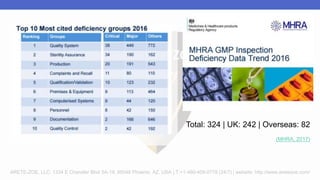 ARETE-ZOE, LLC: 1334 E Chandler Blvd 5A-19, 85048 Phoenix, AZ, USA | T:+1-480-409-0778 (24/7) | website: http://www.aretezoe.com/
Total: 324 | UK: 242 | Overseas: 82
(MHRA, 2017)
 