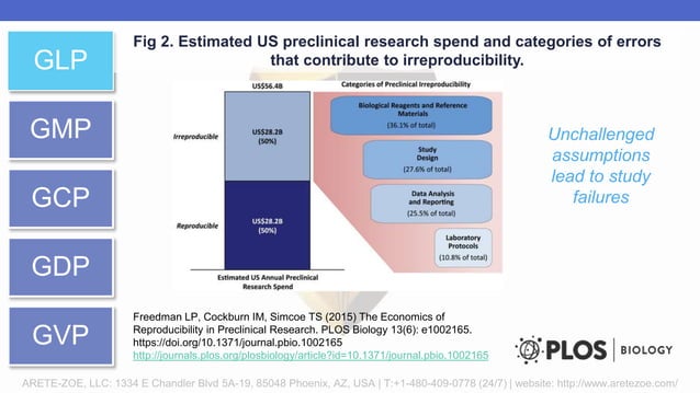 GXP Inspection readiness | PPTX