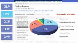 ARETE-ZOE, LLC: 1334 E Chandler Blvd 5A-19, 85048 Phoenix, AZ, USA | T:+1-480-409-0778 (24/7) | website: http://www.aretezoe.com/
GLP
GMP
GCP
GDP
GVP
27%
37%
27%
2%
5%
2%
Raw Materials
Quality Manufacturing Issues
Quality: Delays/Capacity
Loss of Manufacturing Site
Increased Demand
Discontinuation
Reasons for shortages:
 