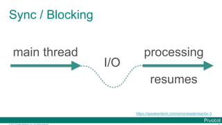 Spring Framework 5.0による Reactive Web Application #JavaDayTokyo | PDF