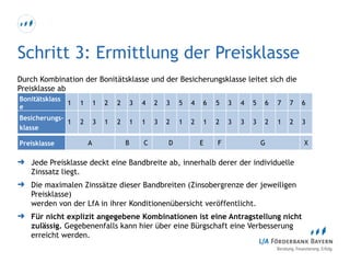 Schritt 3: Ermittlung der Preisklasse
Durch Kombination der Bonitätsklasse und der Besicherungsklasse leitet sich die
Preisklasse ab
➜ Jede Preisklasse deckt eine Bandbreite ab, innerhalb derer der individuelle
Zinssatz liegt.
➜ Die maximalen Zinssätze dieser Bandbreiten (Zinsobergrenze der jeweiligen
Preisklasse) 
werden von der LfA in ihrer Konditionenübersicht veröffentlicht.
➜ Für nicht explizit angegebene Kombinationen ist eine Antragstellung nicht
zulässig. Gegebenenfalls kann hier über eine Bürgschaft eine Verbesserung
erreicht werden.
Bonitätsklass
e
1 1 1 2 2 3 4 2 3 5 4 6 5 3 4 5 6 7 7 6
Besicherungs-
klasse
1 2 3 1 2 1 1 3 2 1 2 1 2 3 3 3 2 1 2 3
Preisklasse A B C D E F G X
 