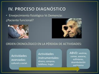 • Envejecimiento fisiológico Vs Demencia:
¿Paciente funcional?
ORDEN CRONOLÓGICO EN LA PÉRDIDA DE ACTIVIDADES:
Actividades
avanzadas:
cultural y social.
Actividades
instrumentales:
dinero, compras,
teléfono, hogar.
ABVD: vestirse,
comer, asearse,
esfínteres,
deambulación
autónoma
 