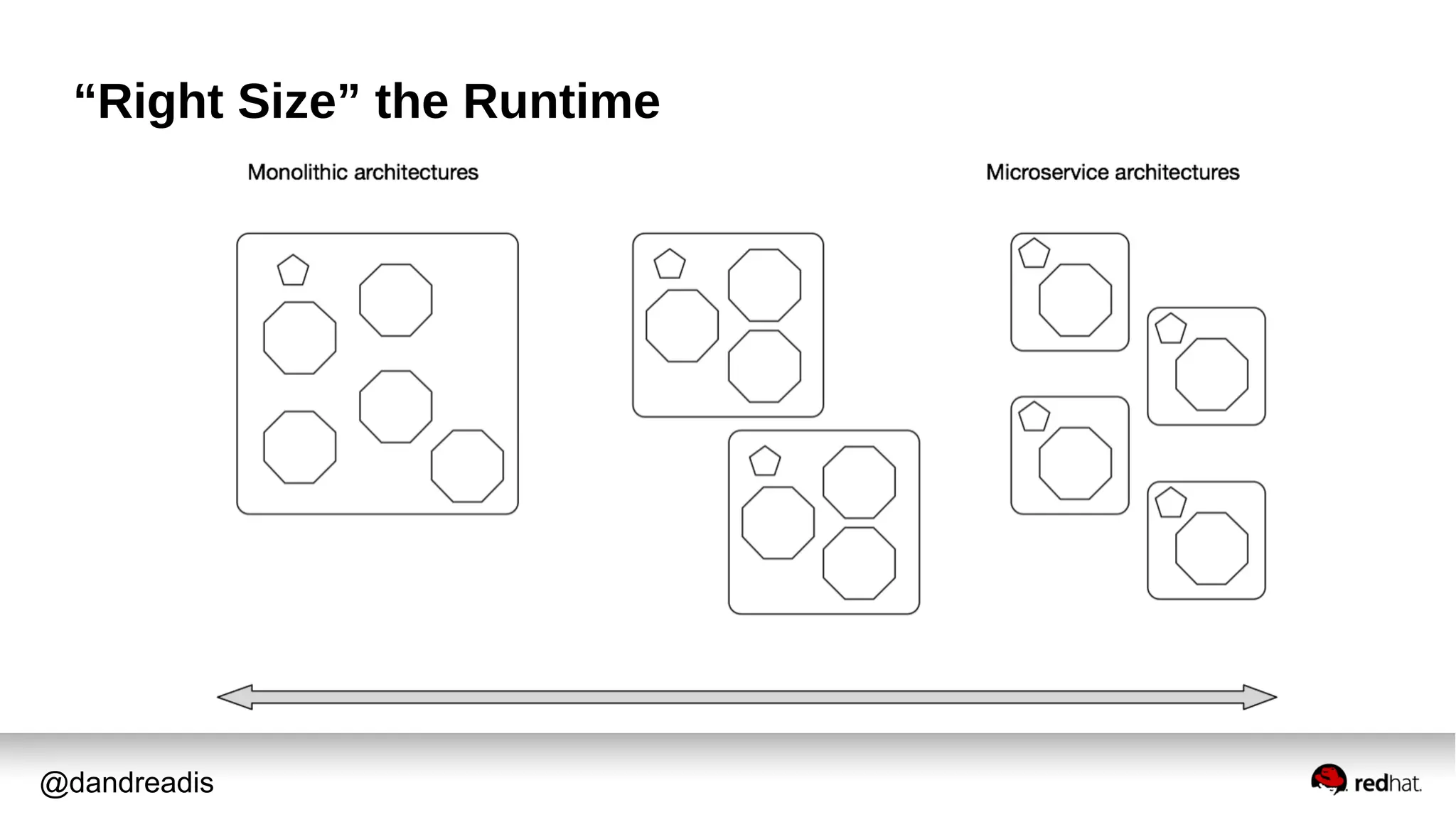 @dandreadis
“Right Size” the Runtime
 