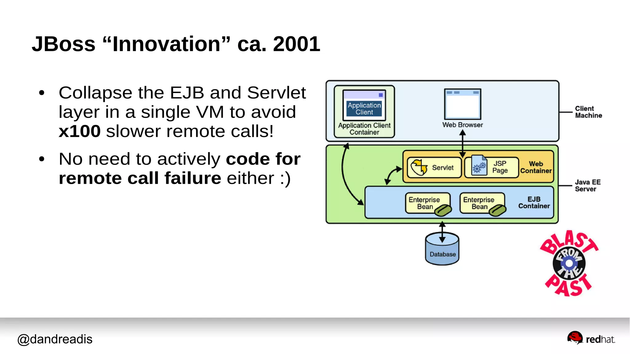 @dandreadis
JBoss “Innovation” ca. 2001
● Collapse the EJB and Servlet
layer in a single VM to avoid
x100 slower remote calls!
● No need to actively code for
remote call failure either :)
 