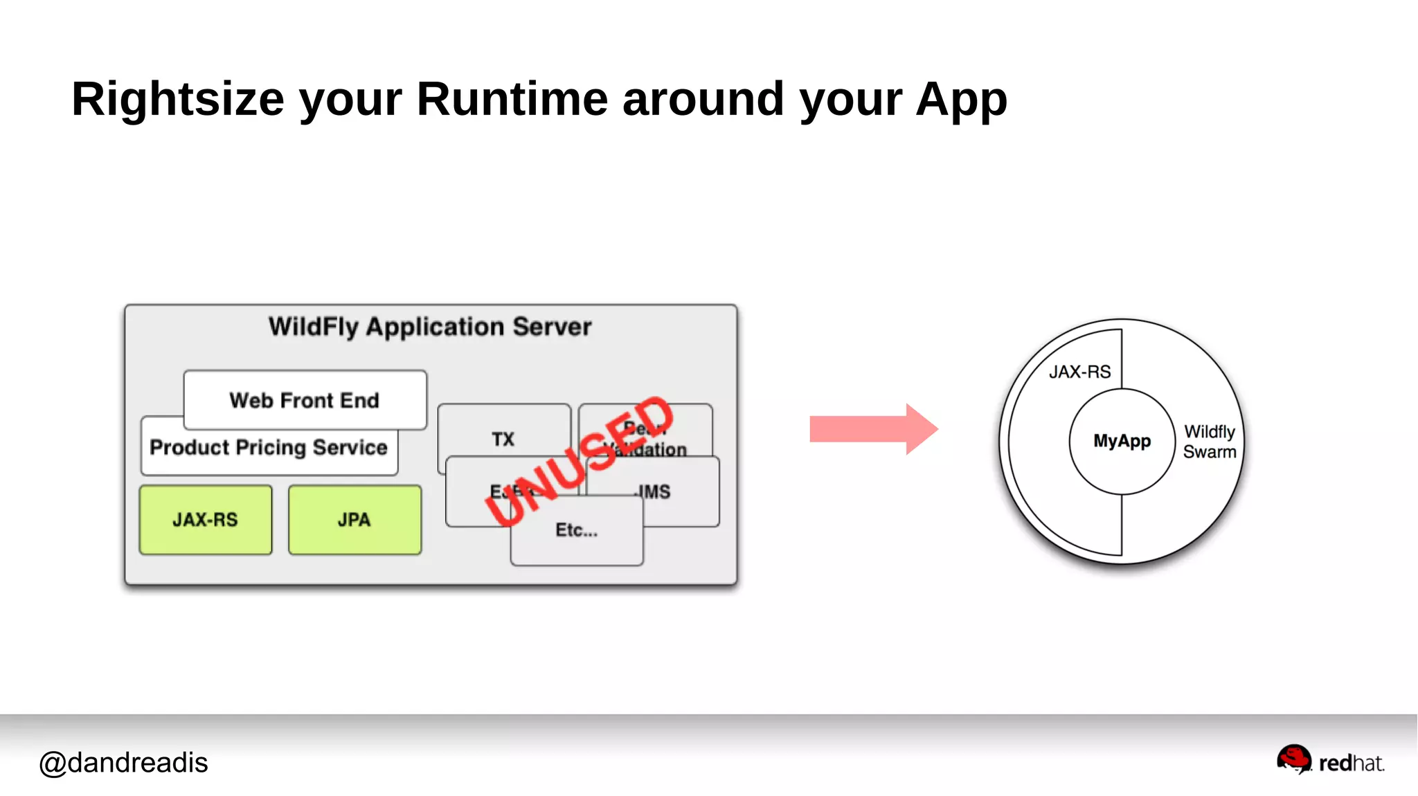 @dandreadis
Rightsize your Runtime around your App
 