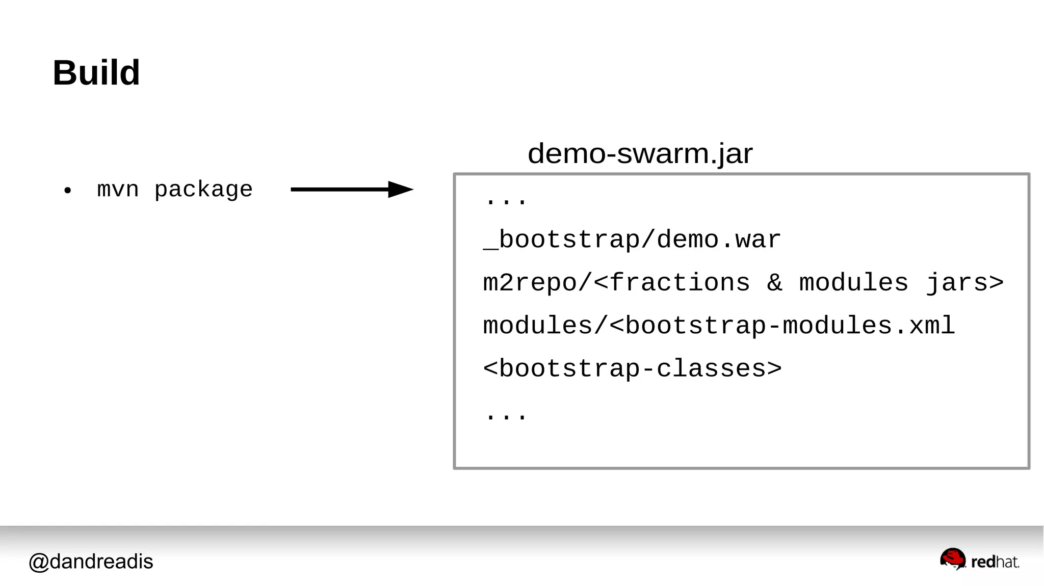 @dandreadis
● mvn package
demo-swarm.jar
...
_bootstrap/demo.war
m2repo/<fractions & modules jars>
modules/<bootstrap-modules.xml
<bootstrap-classes>
...
Build
 