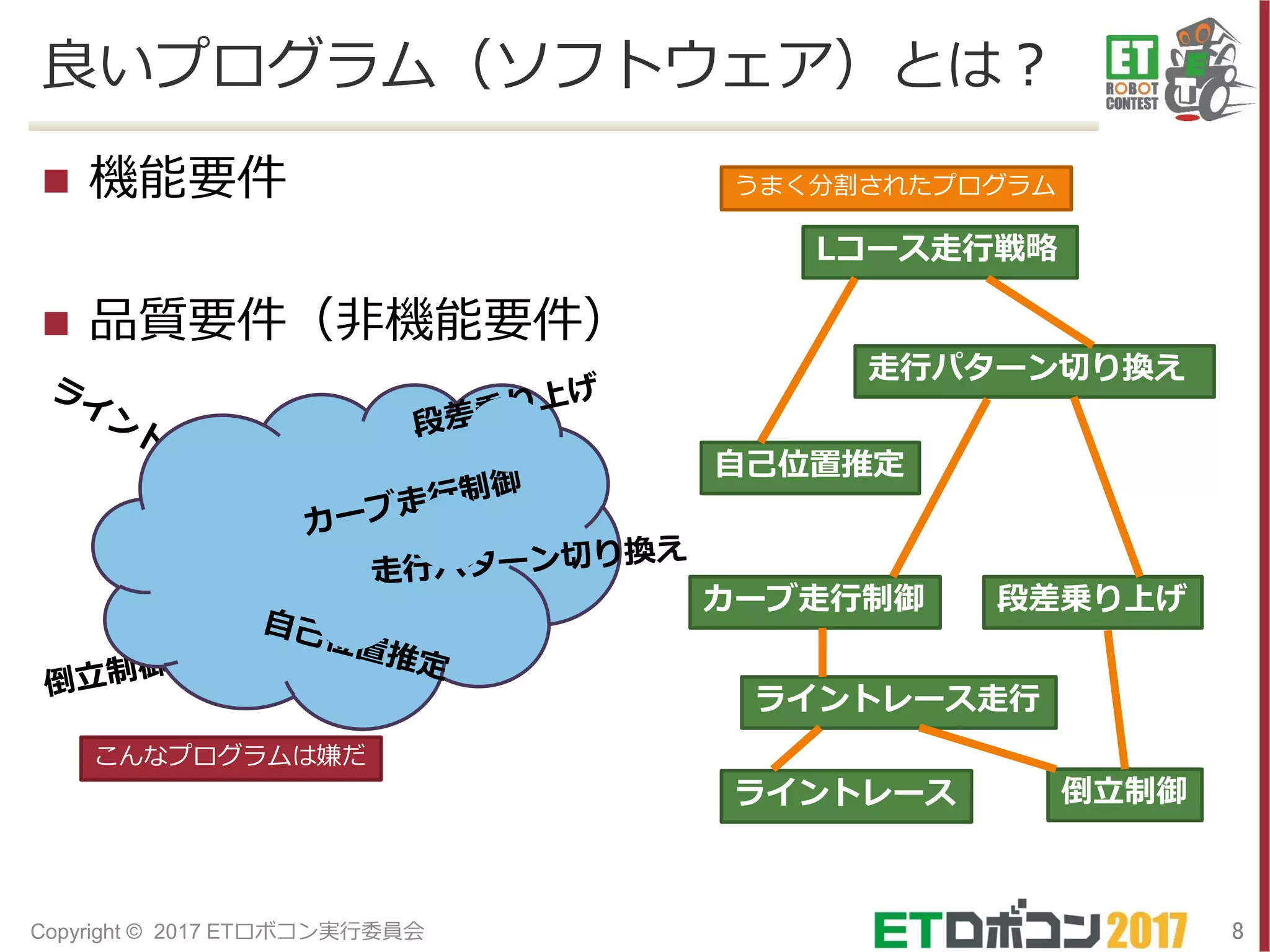 良いプログラム（ソフトウェア）とは？
 機能要件
 品質要件（非機能要件）
8Copyright © 2017 ETロボコン実行委員会
倒立制御ライントレース
カーブ走行制御 段差乗り上げ
自己位置推定
走行パターン切り換え
ライントレース走行
Lコース走行戦略
こんなプログラムは嫌だ
うまく分割されたプログラム
 