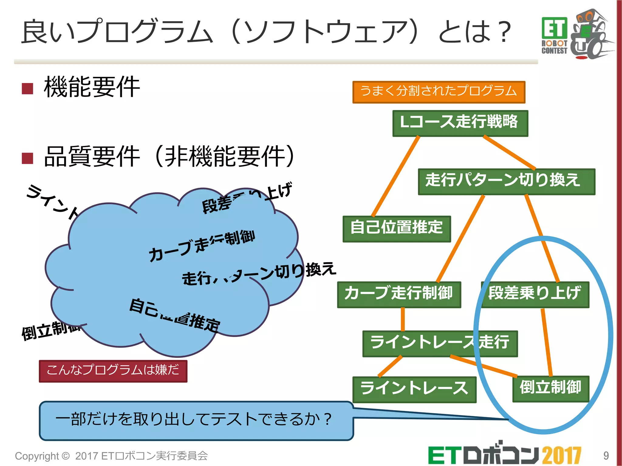 良いプログラム（ソフトウェア）とは？
 機能要件
 品質要件（非機能要件）
9Copyright © 2017 ETロボコン実行委員会
倒立制御ライントレース
カーブ走行制御 段差乗り上げ
自己位置推定
走行パターン切り換え
ライントレース走行
Lコース走行戦略
一部だけを取り出してテストできるか？
こんなプログラムは嫌だ
うまく分割されたプログラム
 