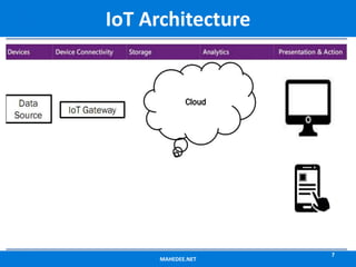 MAHEDEE.NET
7
IoT Architecture
 