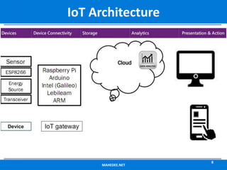 MAHEDEE.NET
8
IoT Architecture
 
