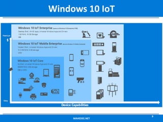 MAHEDEE.NET
9
Windows 10 IoT
 