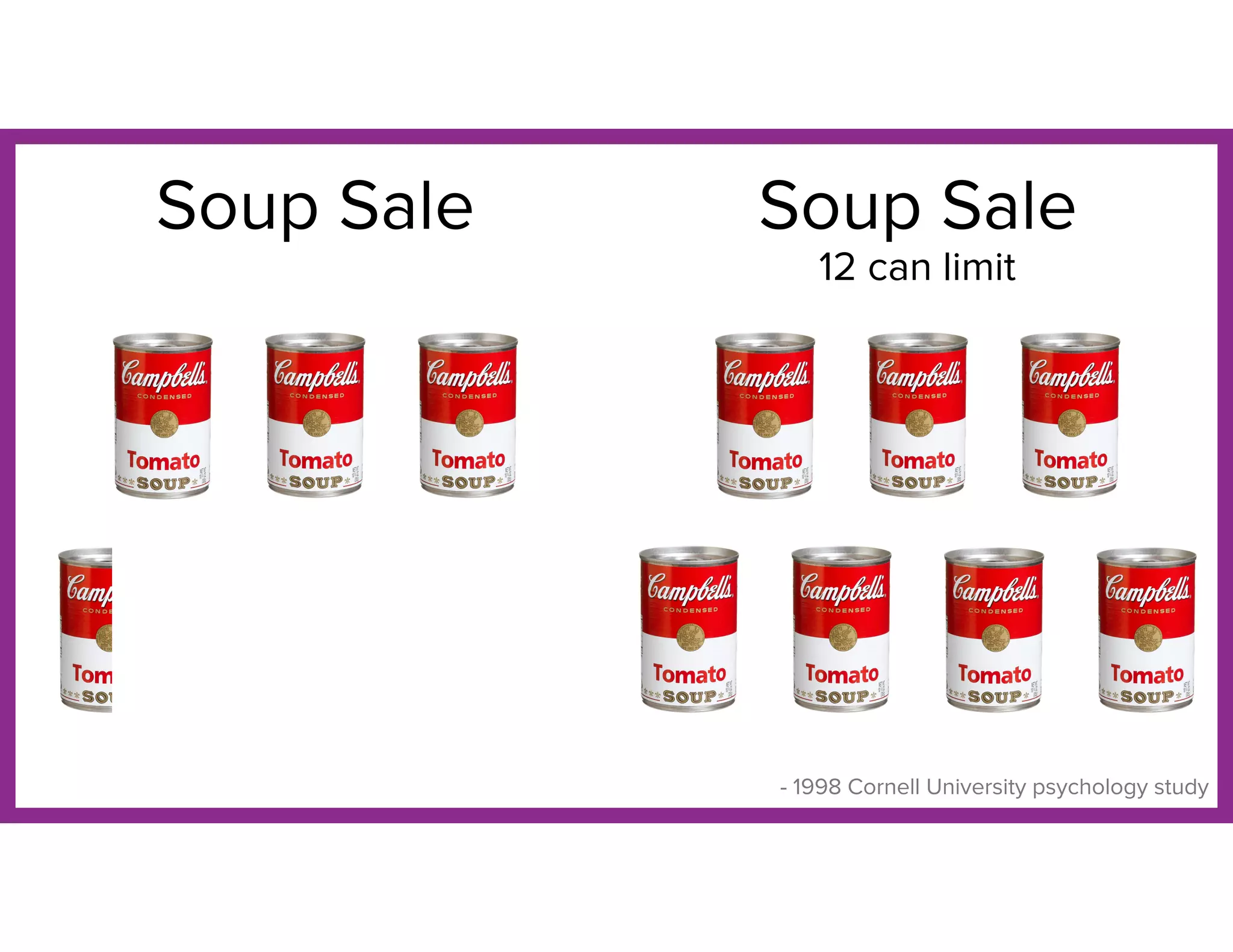 Soup Sale Soup Sale
12 can limit
- 1998 Cornell University psychology study
 