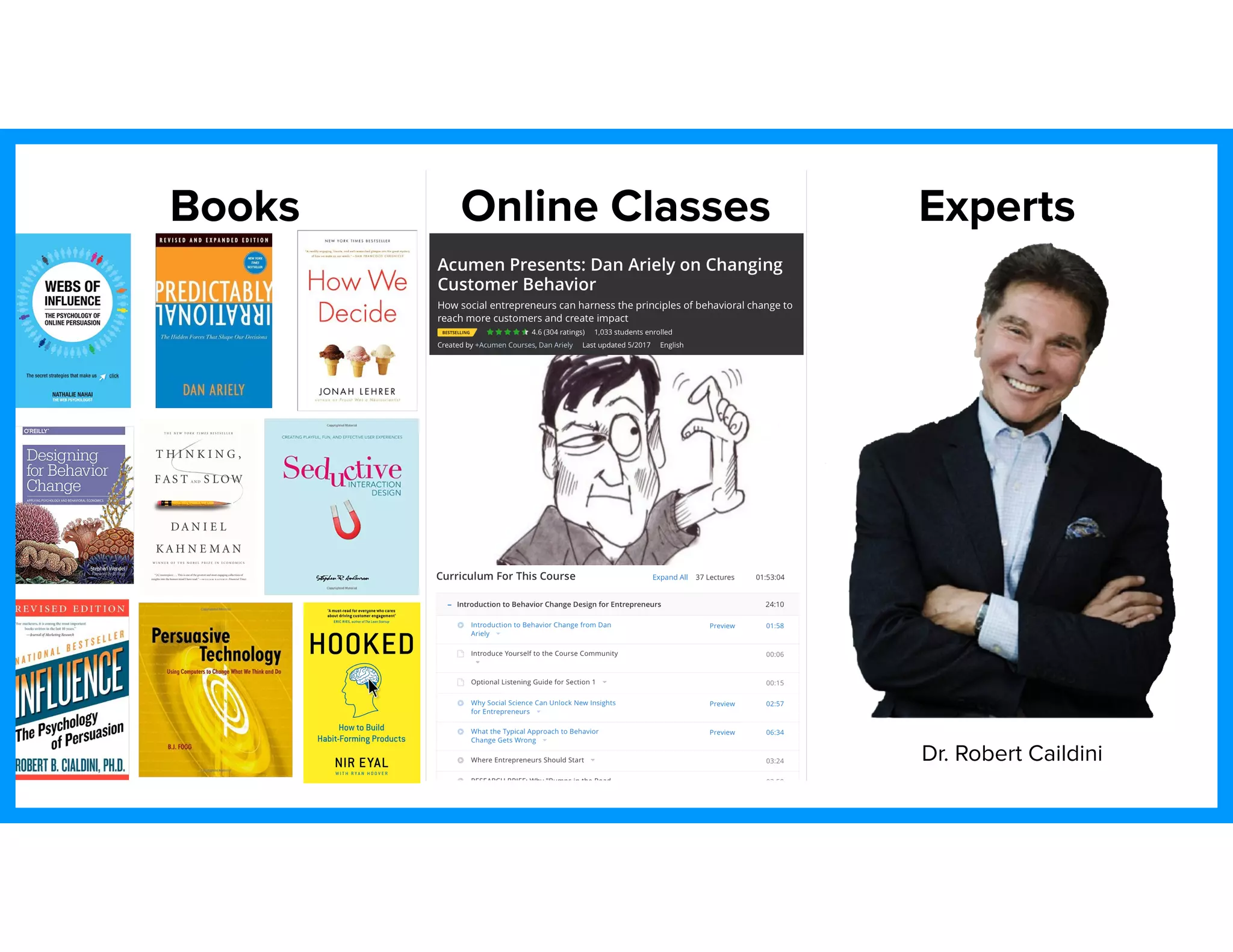 Books Online Classes Experts
Dr. Robert Caildini
 