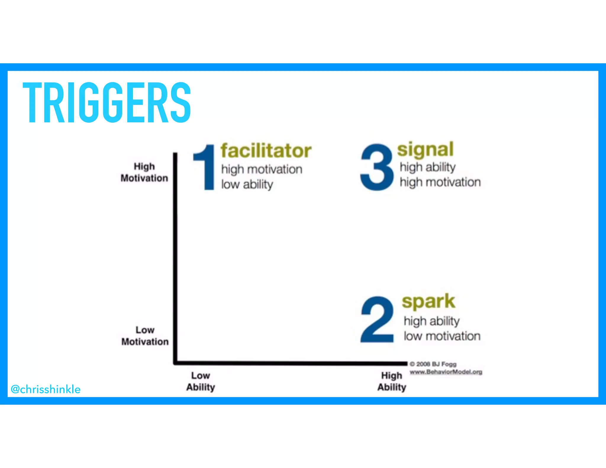 @chrisshinkle
TRIGGERS
 