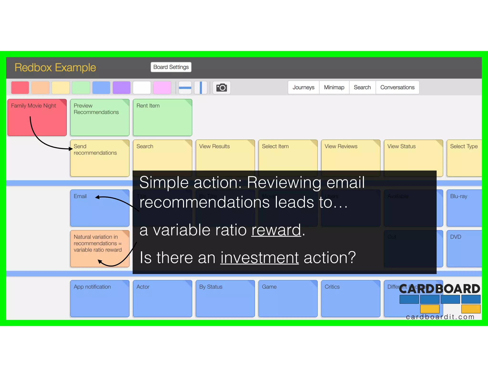 c a r d b o a r d i t . c o m
Simple action: Reviewing email
recommendations leads to…
a variable ratio reward.
Is there an investment action?
 