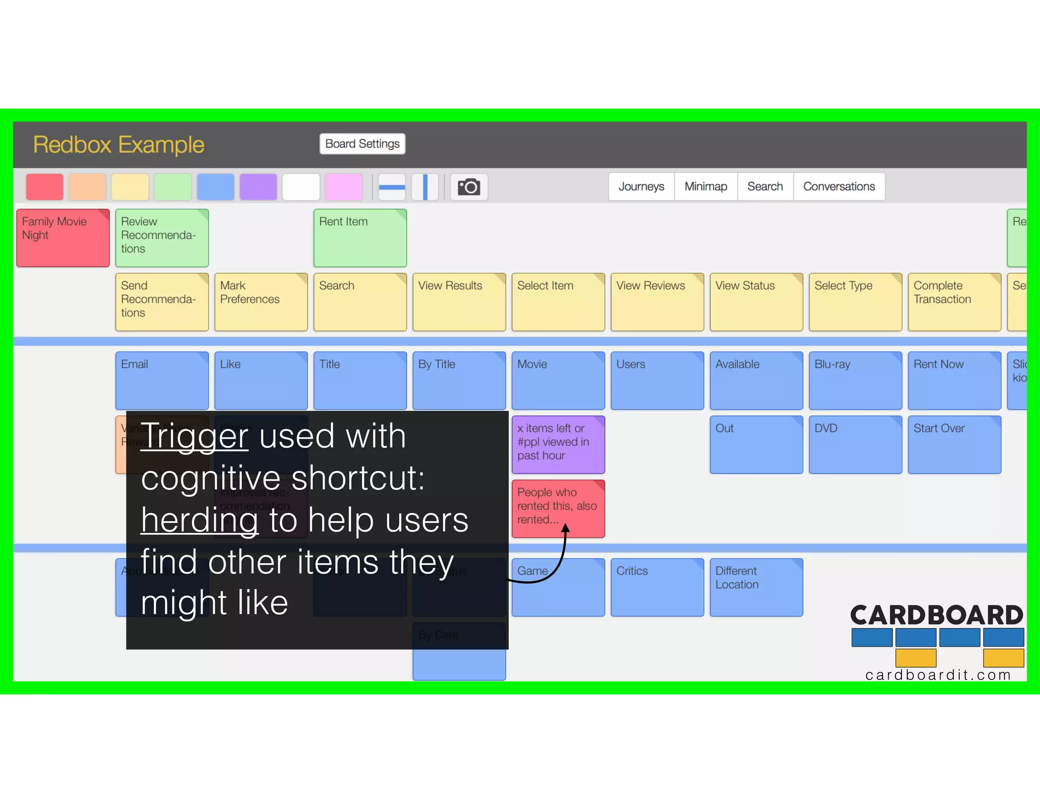 c a r d b o a r d i t . c o m
Trigger used with
cognitive shortcut:
herding to help users
ﬁnd other items they
might like
 