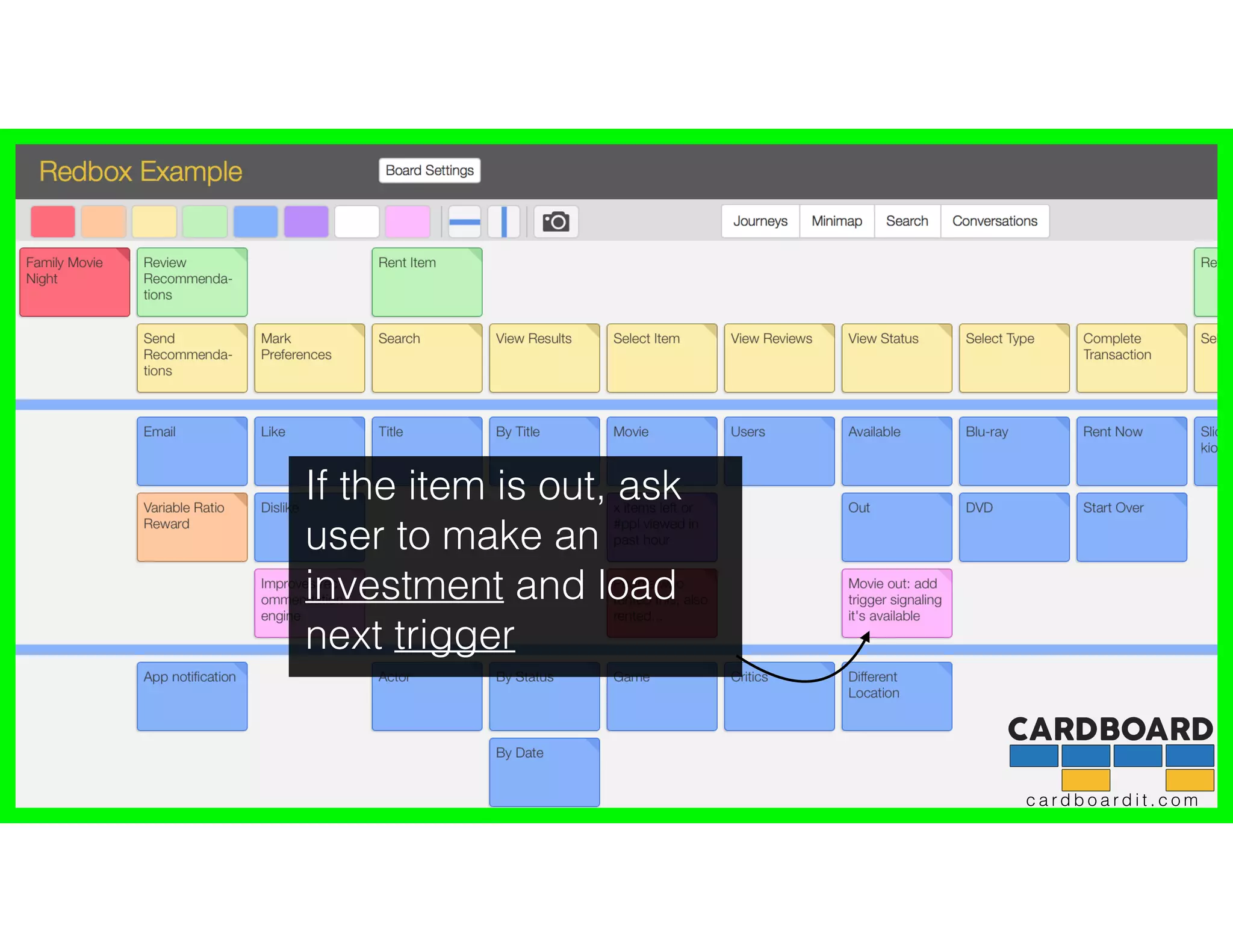 c a r d b o a r d i t . c o m
If the item is out, ask
user to make an
investment and load
next trigger
 