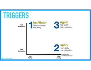 @chrisshinkle
TRIGGERS
 