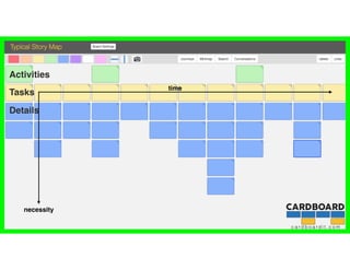 Tasks
Activities
Details
c a r d b o a r d i t . c o m
time
necessity
 