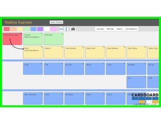 c a r d b o a r d i t . c o m
 