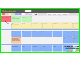 c a r d b o a r d i t . c o m
 