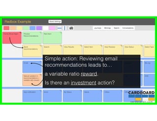 c a r d b o a r d i t . c o m
Simple action: Reviewing email
recommendations leads to…
a variable ratio reward.
Is there an investment action?
 