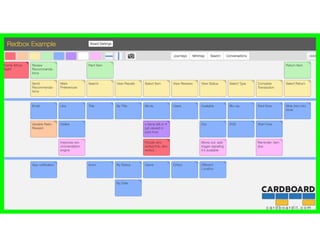 c a r d b o a r d i t . c o m
 