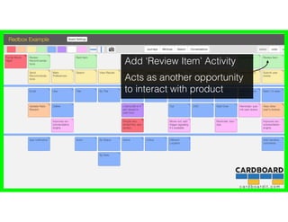 c a r d b o a r d i t . c o m
Add ‘Review Item’ Activity
Acts as another opportunity
to interact with product
 