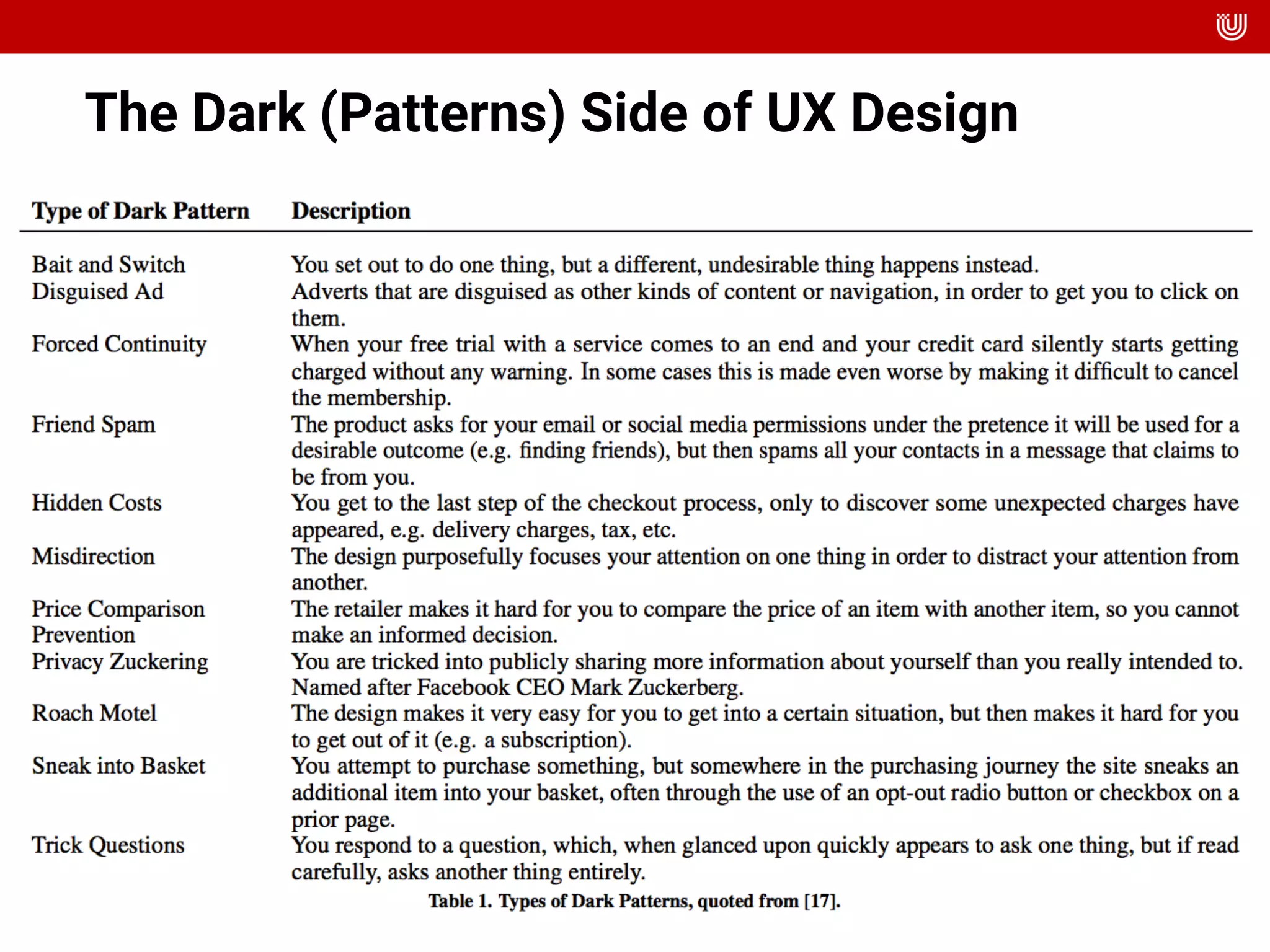 The Dark (Patterns) Side of UX Design
 