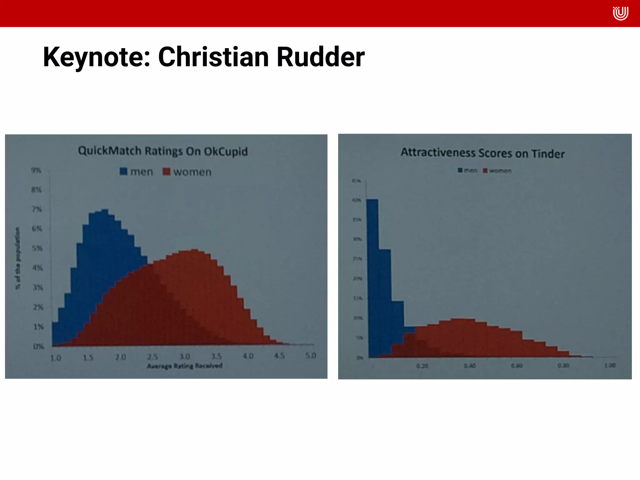 Keynote: Christian Rudder
 