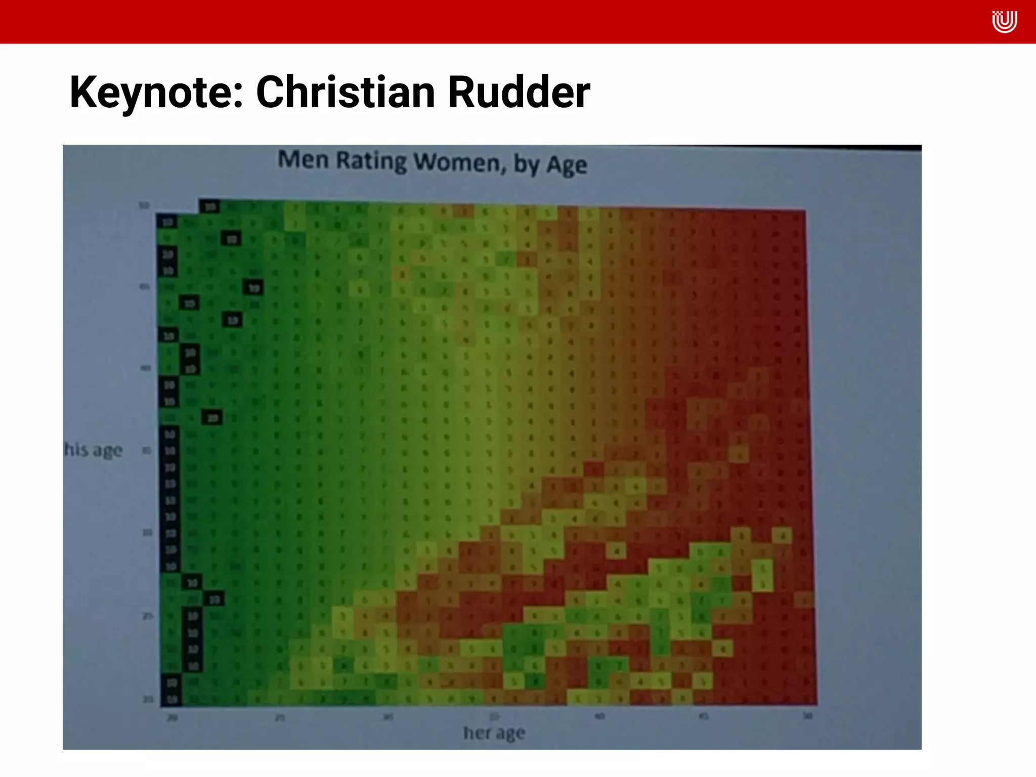 Keynote: Christian Rudder
 