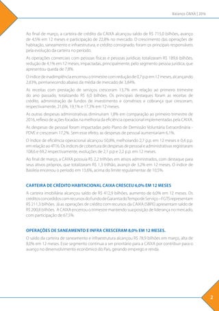 Balanço CAIXA | 2016
2
Ao final de março, a carteira de crédito da CAIXA alcançou saldo de R$ 715,0 bilhões, avanço
de 4,5% em 12 meses e participação de 22,8% no mercado. O crescimento das operações de
habitação, saneamento e infraestrutura, e crédito consignado, foram os principais responsáveis
pela evolução da carteira no período.
As operações comerciais com pessoas físicas e pessoas jurídicas totalizaram R$ 189,6 bilhões,
redução de 4,1% em 12 meses, impactadas, principalmente, pelo segmento pessoa jurídica, que
apresentou queda de 7,8%.
Oíndicedeinadimplênciaencerrouotrimestrecomreduçãode0,7p.pem12meses,alcançando
2,83%, permanecendo abaixo da média de mercado de 3,84%.
As receitas com prestação de serviços cresceram 13,7% em relação ao primeiro trimestre
do ano passado, totalizando R$ 6,0 bilhões. Os principais destaques foram as receitas de
crédito, administração de fundos de investimento e convênios e cobrança que cresceram,
respectivamente, 21,6%, 19,1% e 17,3% em 12 meses.
As outras despesas administrativas diminuíram 1,8% em comparação ao primeiro trimestre de
2016, reflexo de ações focadas na melhoria da eficiência operacional implementadas pela CAIXA.
As despesas de pessoal foram impactadas pelo Plano de Demissão Voluntária Extraordinária -
PDVE e cresceram 17,2%. Sem esse efeito, as despesas de pessoal aumentariam 6,1%.
O índice de eficiência operacional alcançou 50,8%, melhorando 2,7 p.p. em 12 meses e 0,4 p.p.
emrelaçãoao4T16.Osíndicesdecoberturadedespesasdepessoaleadministrativasregistraram
108,6 e 69,2 respectivamente, evoluções de 2,1 p.p e 2,2 p.p. em 12 meses.
Ao final de março, a CAIXA possuía R$ 2,2 trilhões em ativos administrados, com destaque para
seus ativos próprios, que totalizaram R$ 1,3 trilhão, avanço de 3,2% em 12 meses. O índice de
Basileia encerrou o período em 13,6%, acima do limite regulamentar de 10,5%.
CARTEIRA DE CRÉDITO HABITACIONAL CAIXA CRESCEU 6,0% EM 12 MESES
A carteira imobiliária alcançou saldo de R$ 412,9 bilhões, aumento de 6,0% em 12 meses. Os
créditosconcedidoscomrecursosdoFundodeGarantiadoTempodeServiço–FGTSrepresentam
R$ 211,3 bilhões. Já as operações de crédito com recursos da CAIXA (SBPE) apresentam saldo de
R$ 200,8 bilhões. A CAIXA encerrou o trimestre mantendo sua posição de liderança no mercado,
com participação de 67,5%.
OPERAÇÕES DE SANEAMENTO E INFRA CRESCERAM 8,0% EM 12 MESES.
O saldo da carteira de saneamento e infraestrutura alcançou R$ 78,9 bilhões em março, alta de
8,0% em 12 meses. Esse segmento continua a ser prioritário para a CAIXA por contribuir para o
avanço no desenvolvimento econômico do País, gerando emprego e renda.
 