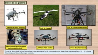 Drones de ala giratoria
SNIPER de Alpha Systems
UAV de 2 palas
UAV de 8 palas de Aerotools
Fabricando el Aracnocóptero
de Arbórea Intelbird
El dron de ala giratoria es más lento y tiene menor autonomía, los de motores eléctricos suelen tener operatividad entre 10 y 20 minutos.
A cambio pueden desarrollar mayor precisión.
DT4P de Dron Tecnic DT6P de Dron Tecnic
 