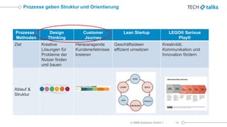Prozesse geben Struktur und Orientierung
19< OMM Solutions GmbH >
Prozesse /
Methoden
Design
Thinking
Customer
Journey
Lea...