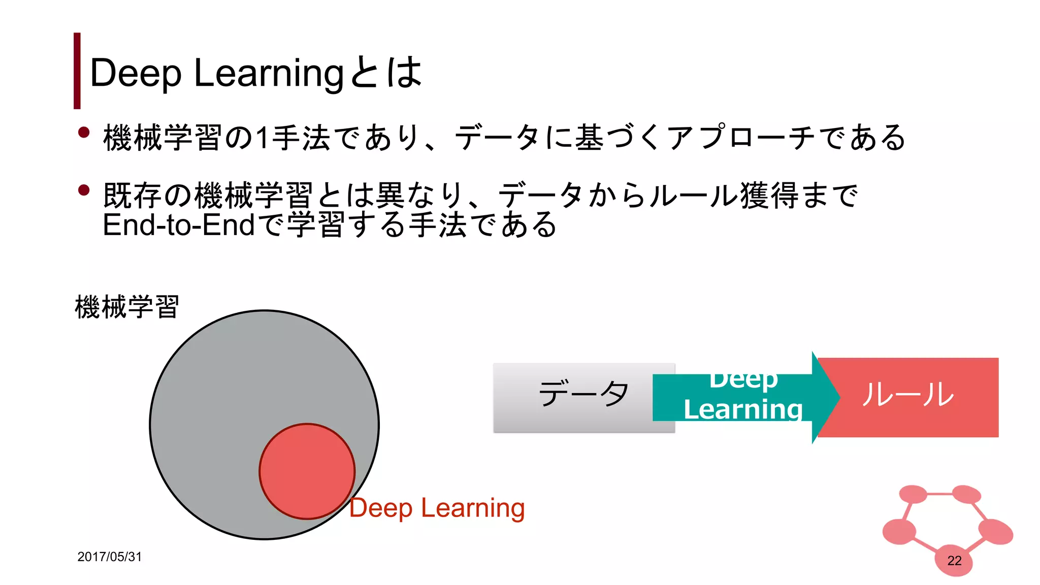 2017/05/31
Deep Learningとは
• 機械学習の1手法であり、データに基づくアプローチである
• 既存の機械学習とは異なり、データからルール獲得まで
End-to-Endで学習する手法である
22
機械学習
Deep Learning
ルールデータ
Deep
Learning
 