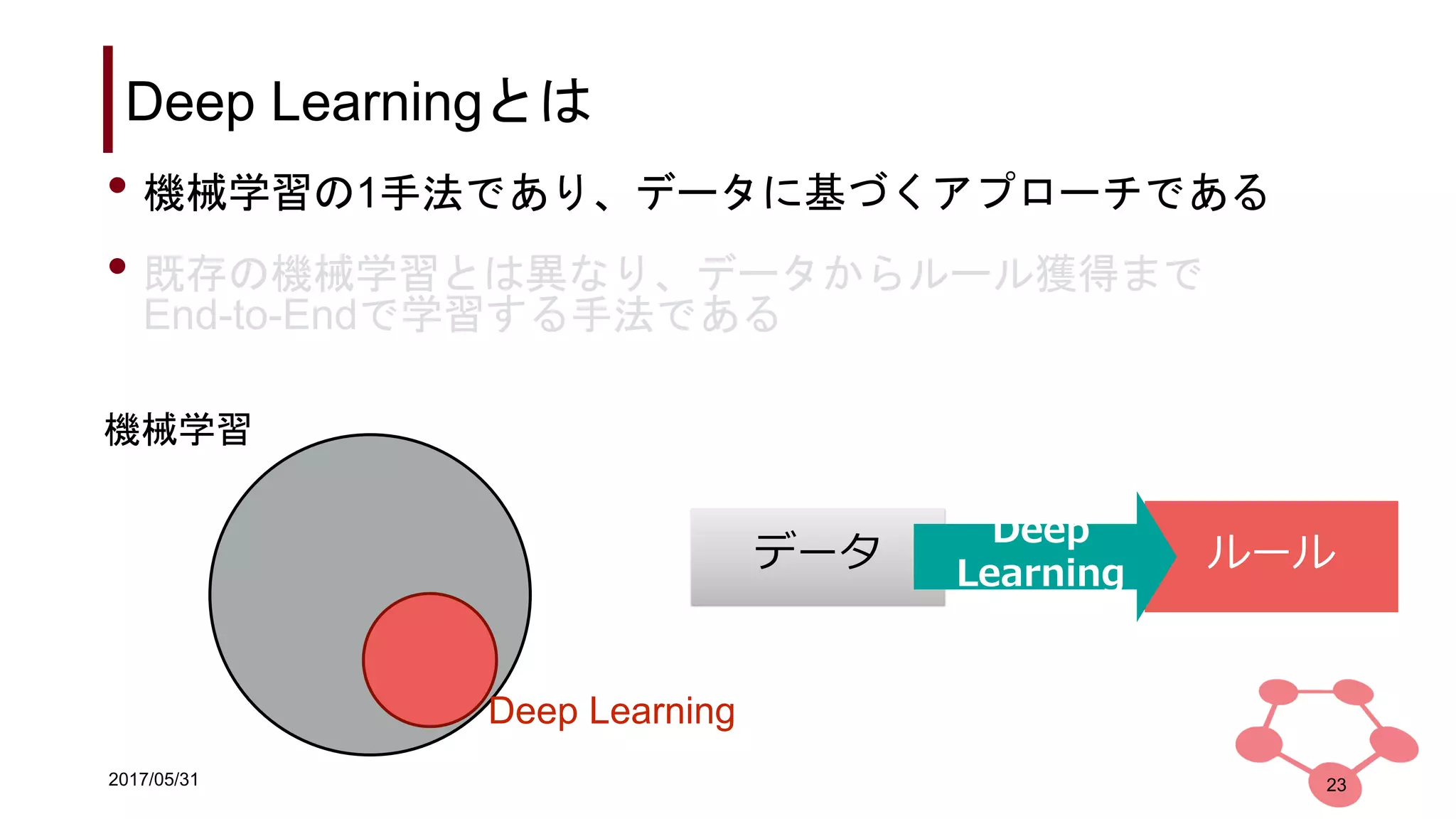 2017/05/31
Deep Learningとは
• 機械学習の1手法であり、データに基づくアプローチである
• 既存の機械学習とは異なり、データからルール獲得まで
End-to-Endで学習する手法である
23
機械学習
Deep Learning
ルールデータ
Deep
Learning
 
