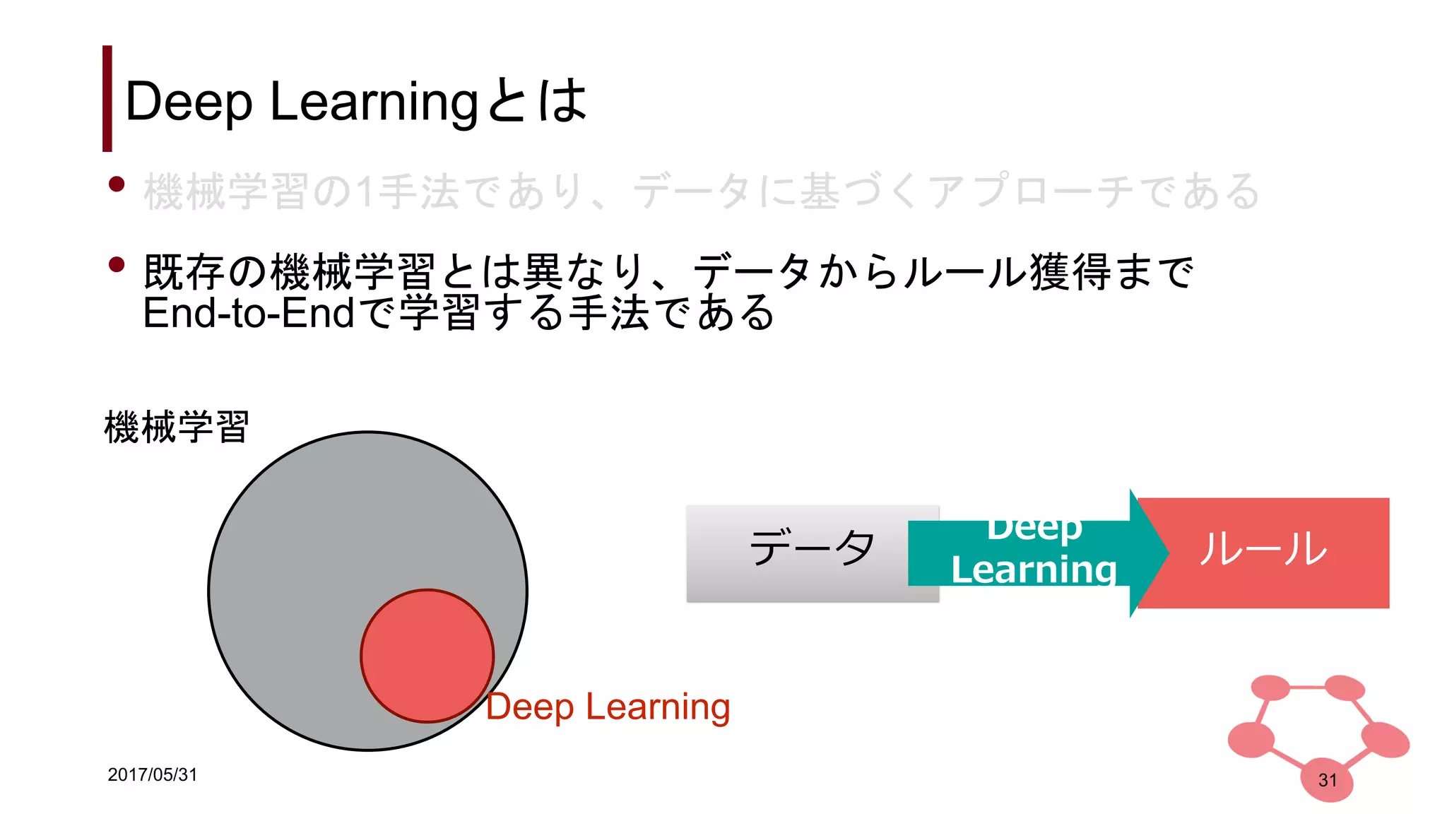 2017/05/31
Deep Learningとは
• 機械学習の1手法であり、データに基づくアプローチである
• 既存の機械学習とは異なり、データからルール獲得まで
End-to-Endで学習する手法である
31
機械学習
Deep Learning
ルールデータ
Deep
Learning
 