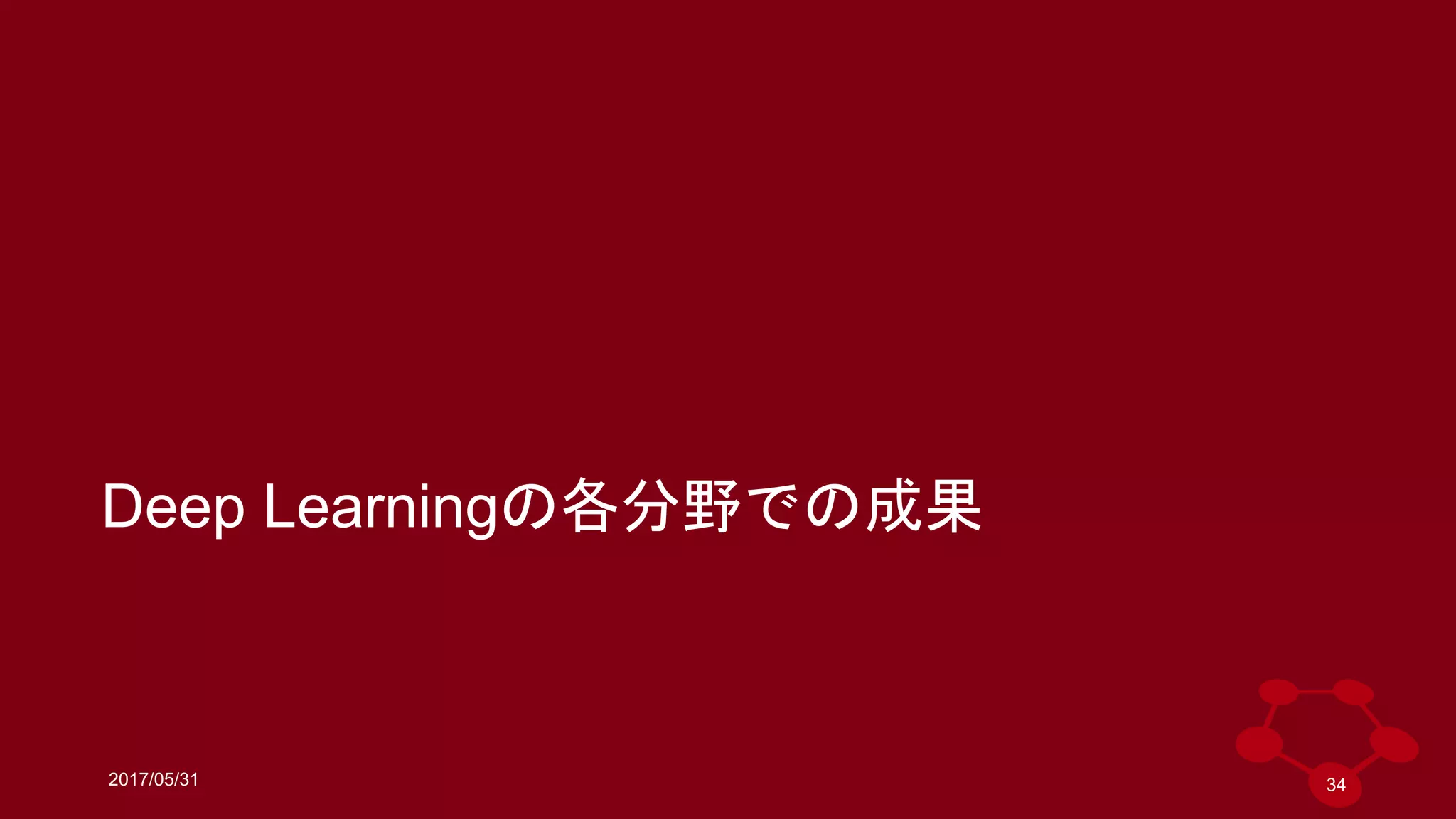 2017/05/31
Deep Learningの各分野での成果
34
 
