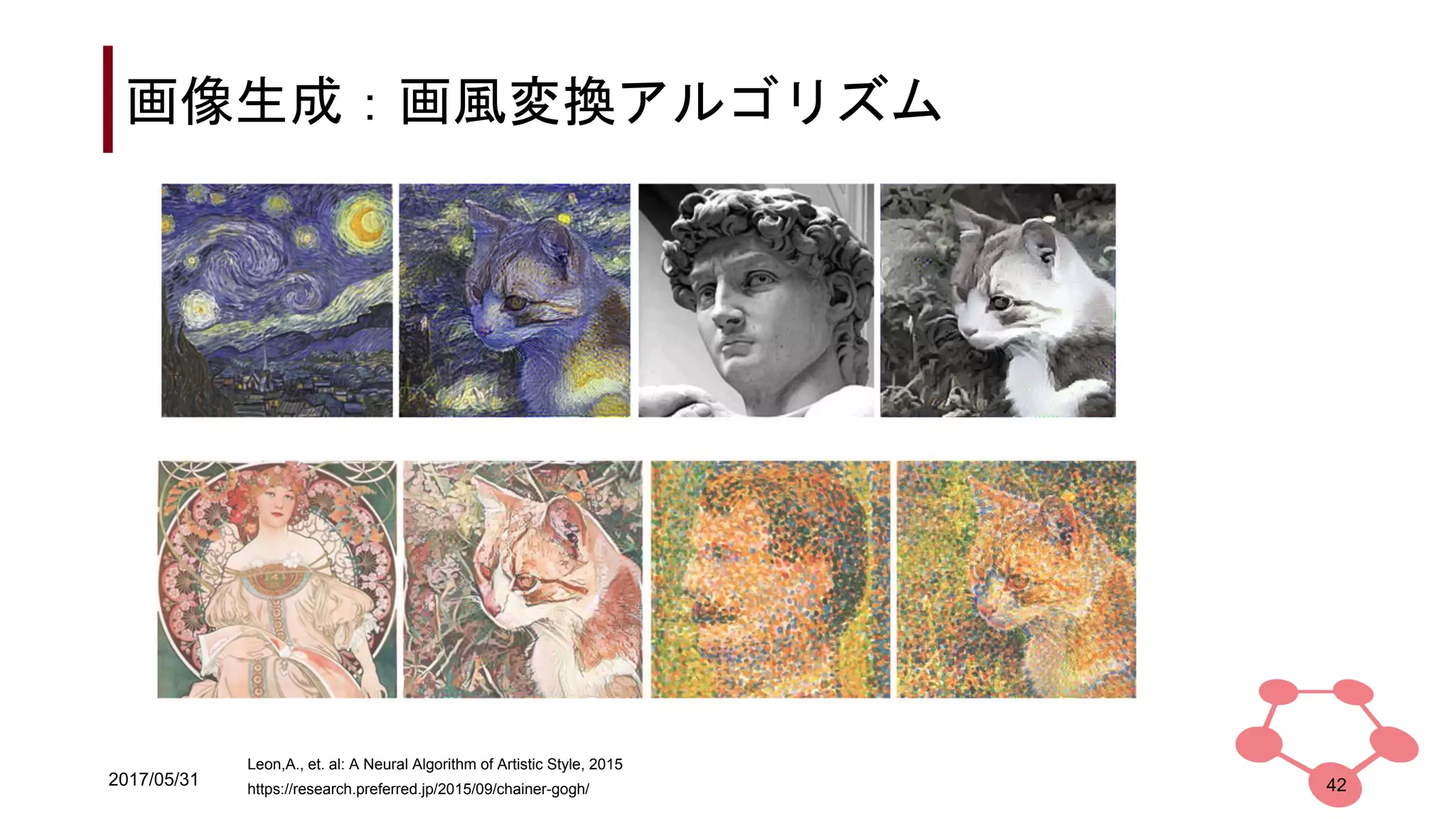 2017/05/31
画像生成：画風変換アルゴリズム
42https://research.preferred.jp/2015/09/chainer-gogh/
Leon,A., et. al: A Neural Algorithm of Artistic Style, 2015
 