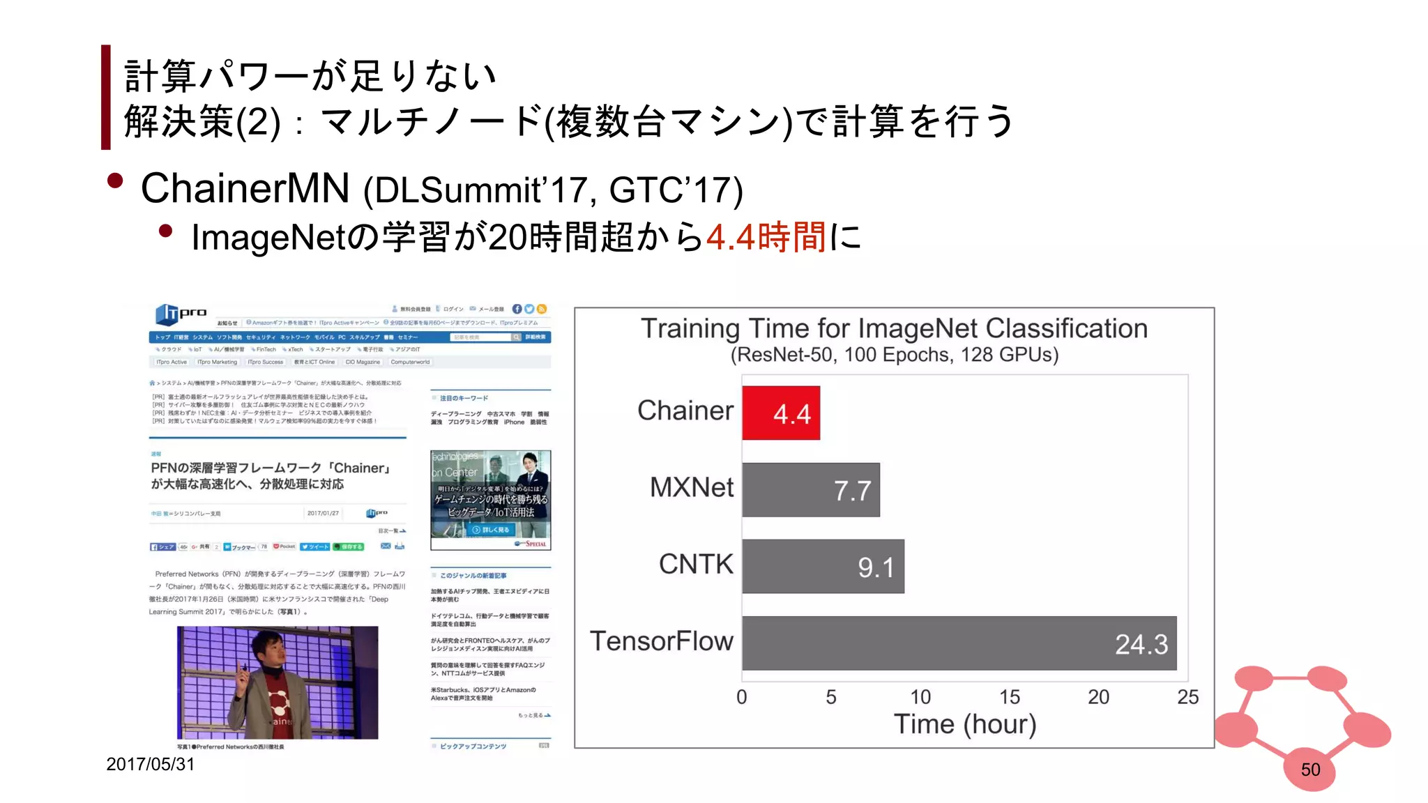 2017/05/31
計算パワーが足りない
解決策(2)：マルチノード(複数台マシン)で計算を行う
50
• ChainerMN (DLSummit’17, GTC’17)
• ImageNetの学習が20時間超から4.4時間に
 