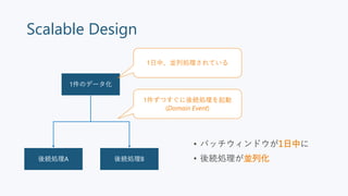 Scalable Design
1件のデータ化
後続処理B後続処理A
1日中、並列処理されている
1件ずつすぐに後続処理を起動
(Domain Event)
• バッチウィンドウが1日中に
• 後続処理が並列化
 